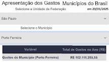 Gasto Brasil: plataforma permite acompanhamento detalhado dos gastos da União, Estados e Municípios