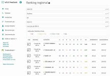 Porto Ferreira é a 1ª no ranking em Atenção Básica em Saúde entre as 6 cidades "do Coração da DRS 