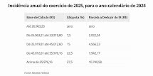 Confira a tabela para declaração de IR pessoa física para exercício de 2025, ano-calendário 2024