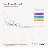 Geografia & Demografia: IBGE faz previsão, que a população do Brasil vai parar de crescer em 2041