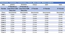 Vencimento do IPVA 2025 começa nesta segunda-feira no estado de São Paulo 