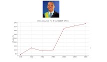 1985 há 40 anos: crepúsculo amargo do "Regime Militar" com inflação galopante e dívida exorbitante 