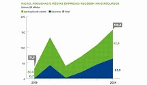 BNDES atinge recorde histórico de crédito em 2024 impulsionado por MPMEs e Indústria